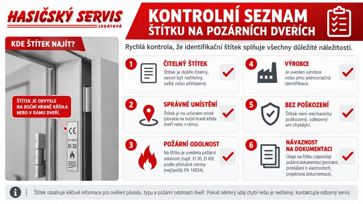 Checklist kontroly identifikačního štítku protipožárních dveří.