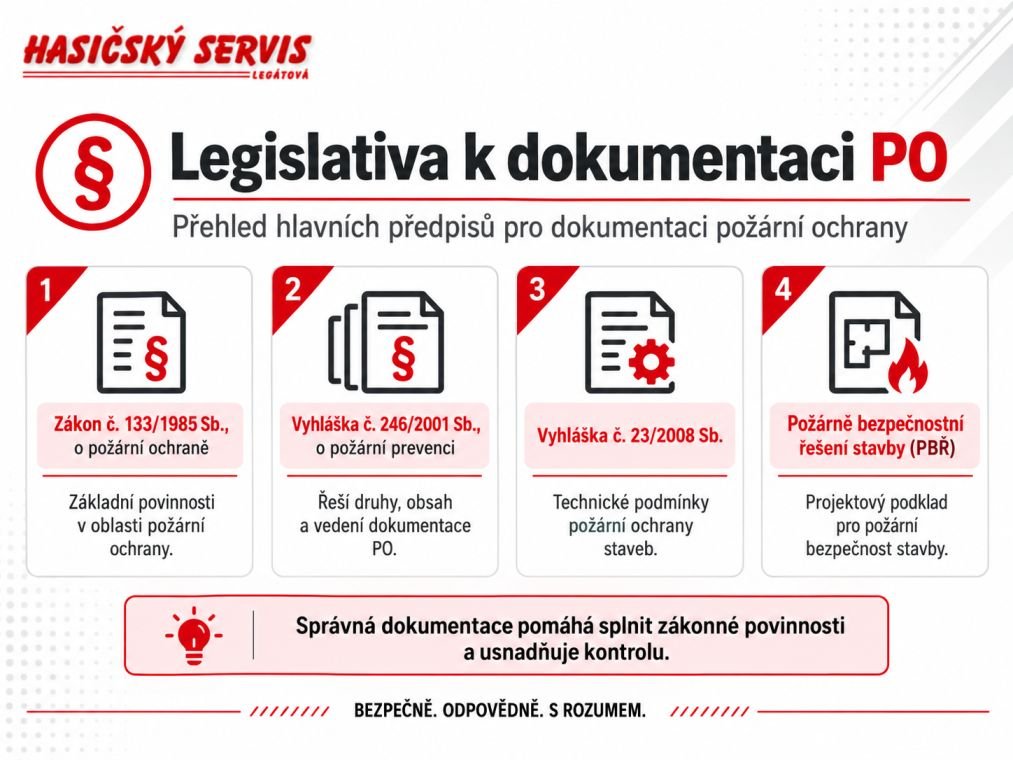 Přehled legislativy k dokumentaci požární ochrany včetně zákona č. 133/1985 Sb. a vyhlášky č. 246/2001 Sb.