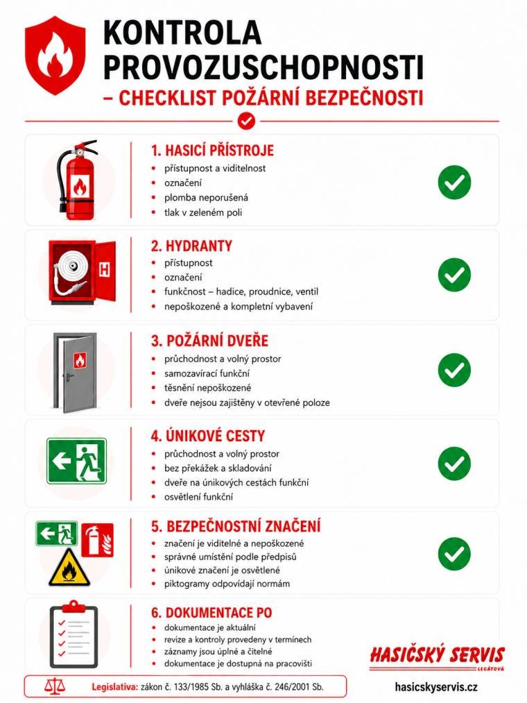 Checklist kontroly provozuschopnosti požární ochrany pro hasicí přístroje, hydranty, požární dveře a dokumentaci PO