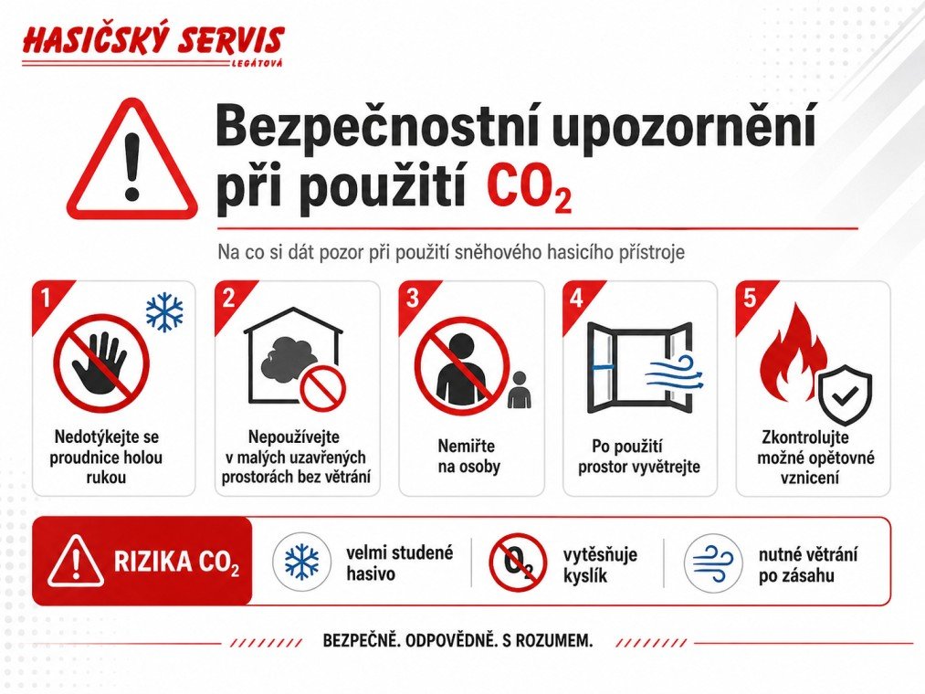 Bezpečnostní infografika upozorňuje na správné použití CO2 hasicího přístroje, riziko chladu, nutnost větrání a zákaz míření na osoby.