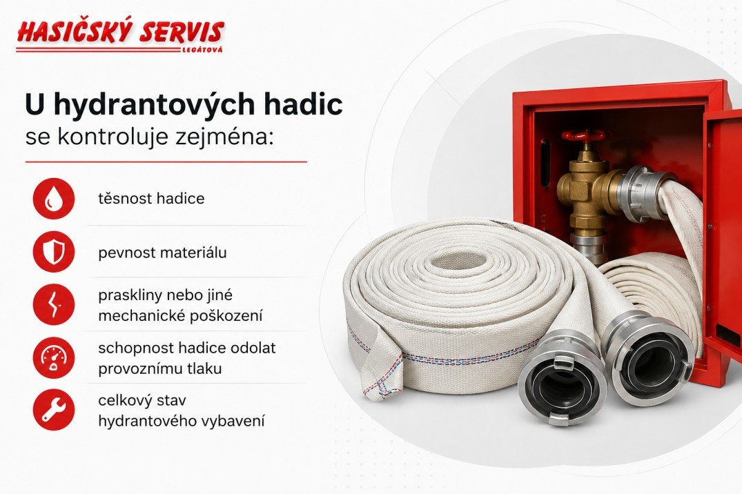 Infografika s kontrolovanými částmi hydrantových hadic, včetně těsnosti, pevnosti materiálu, mechanického poškození, odolnosti vůči tlaku a celkového stavu hydrantového vybavení.