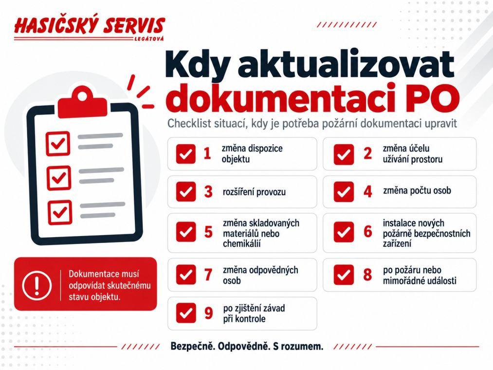 Checklist situací, kdy je vhodné aktualizovat dokumentaci PO, například při změně provozu, dispozice objektu nebo odpovědných osob.
