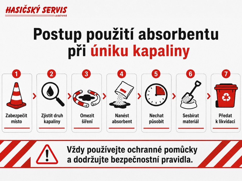 Infografika ukazuje postup použití absorbentu při úniku kapaliny od zabezpečení místa po likvidaci použitého sorbentu.